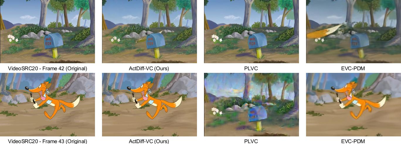 Keyframe selection comparison: ActDiff-VC, PLVC, EVC-PDM around a scene cut.