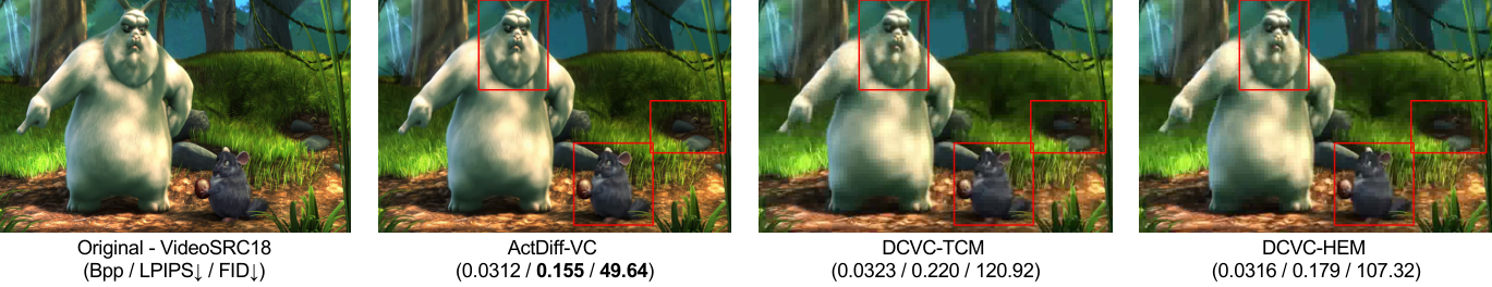 Qualitative comparison on an MCL-JCV sequence.