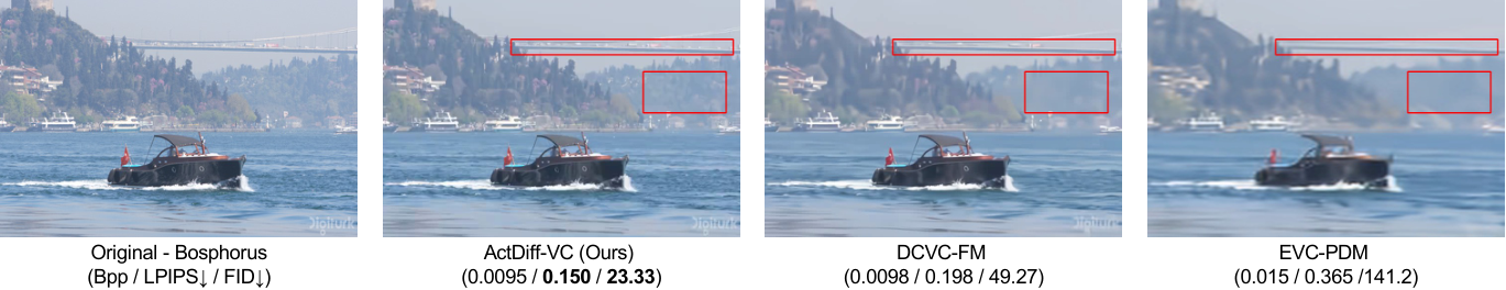 Qualitative comparison on a UVG sequence.