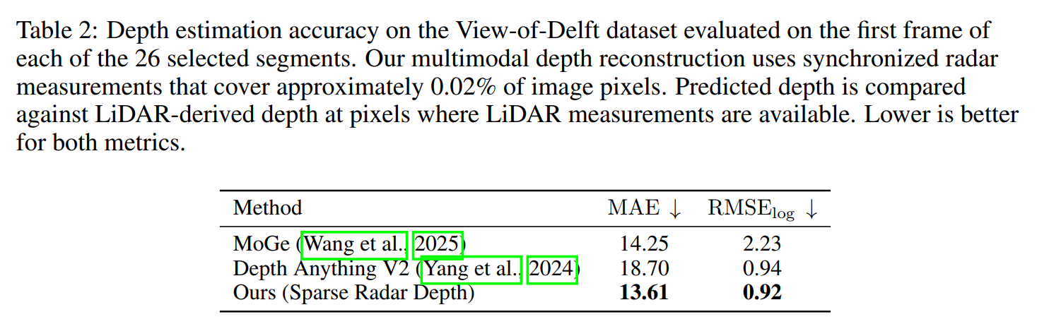 Depth estimation quantitative metrics
