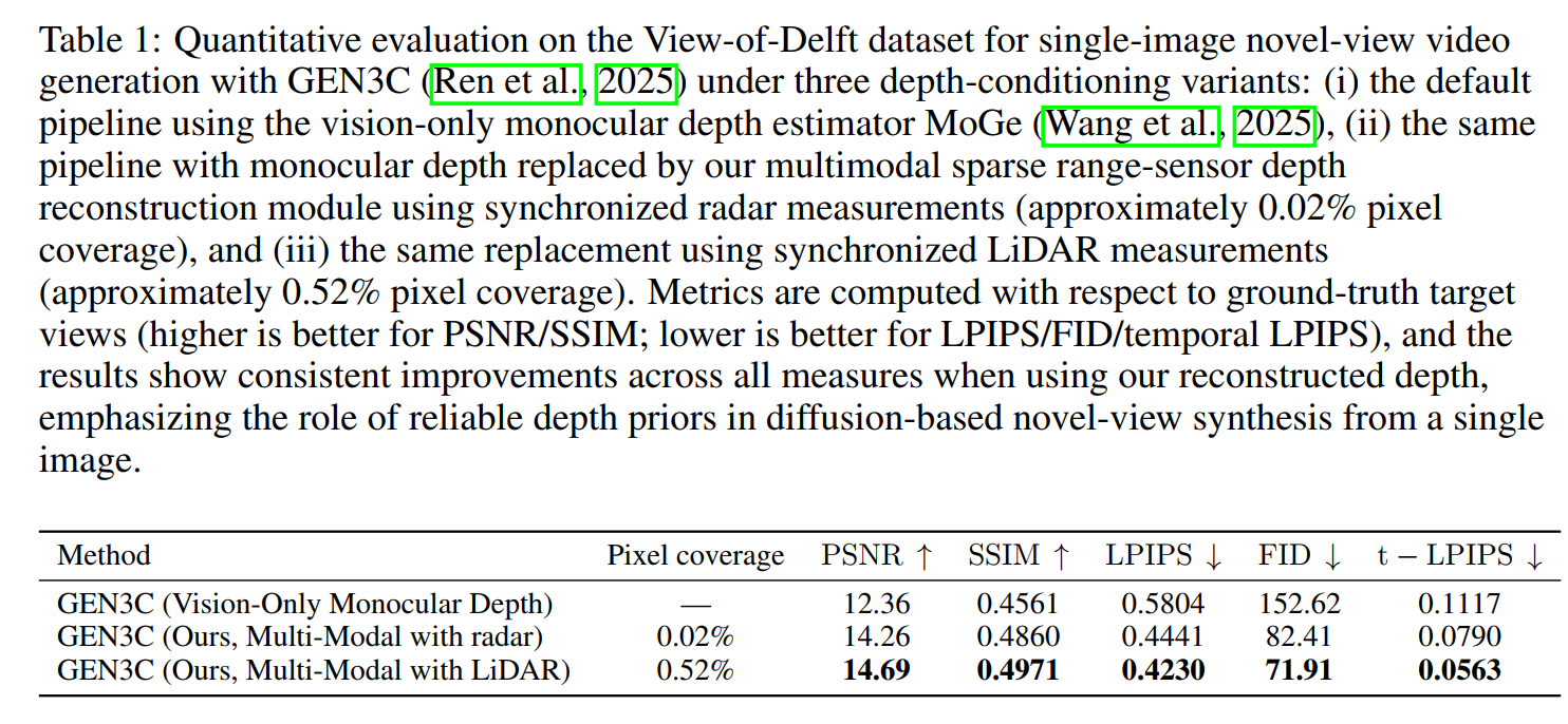 NVS quantitative metrics
